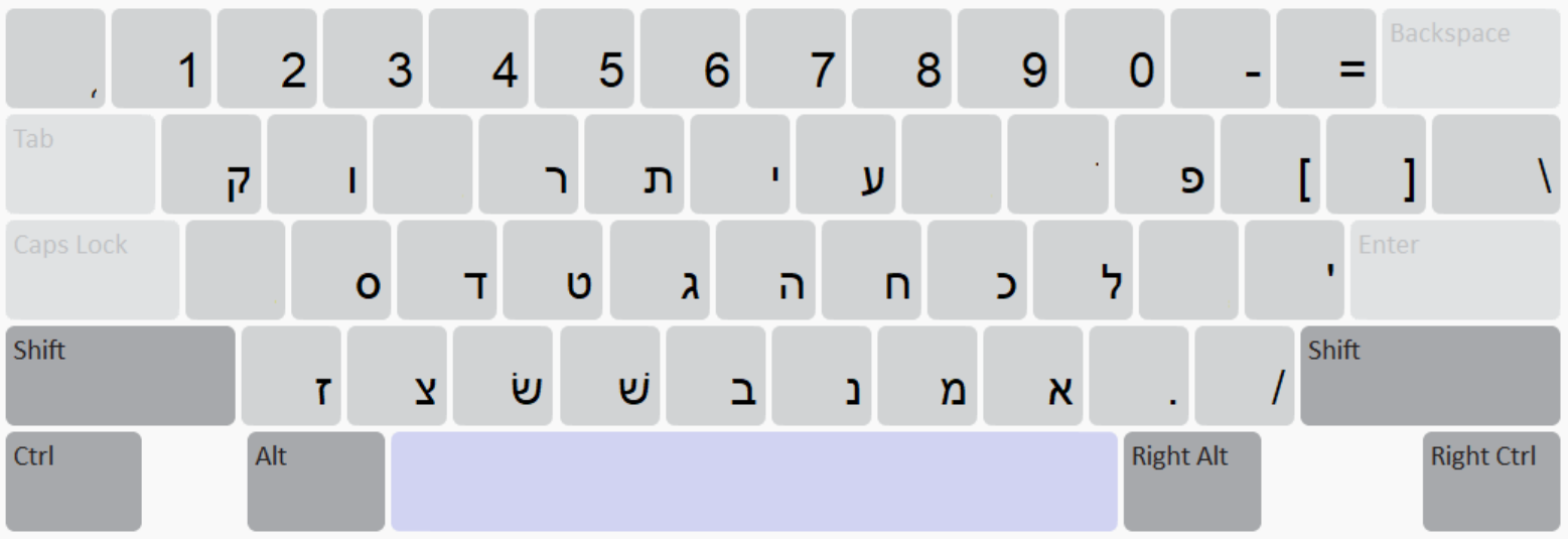 Keyboard layout