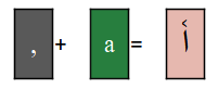 Burushaski Keyboard Key Strokes Combination