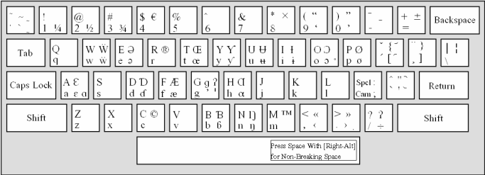 Keyboard Layout