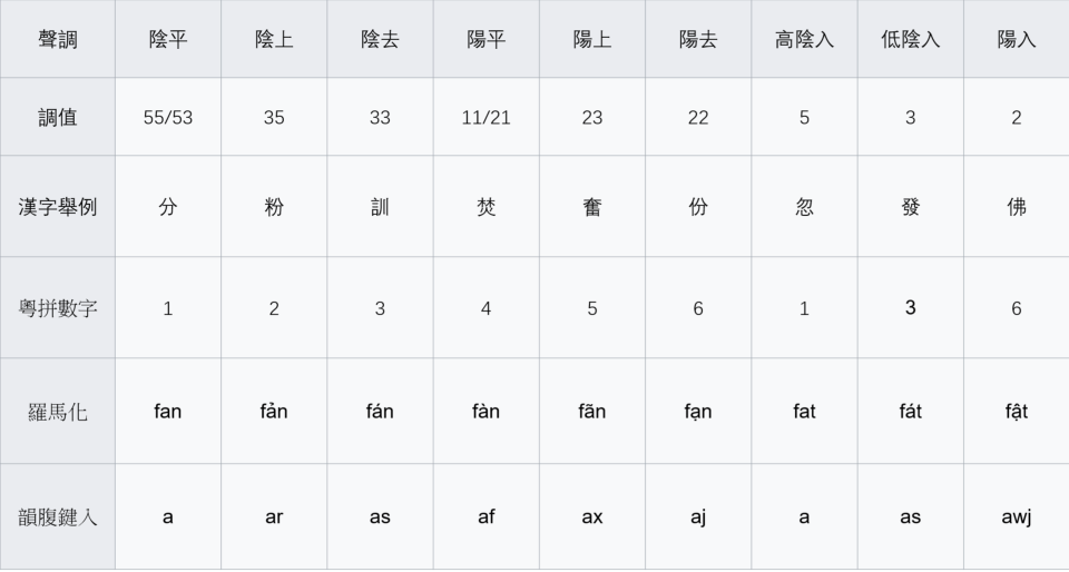 Keyboard Layout