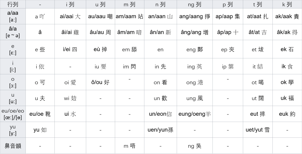 Keyboard Layout