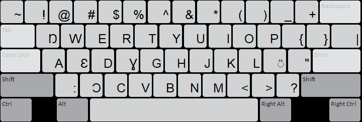 Thuɔŋjäŋ keyboard layout: shift state