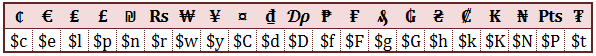 Currency Symbols Typing Chart