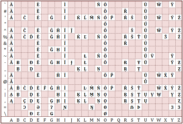 Uppercase Typing Chart