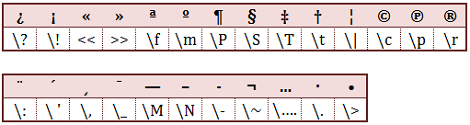 Punctuation and Symbols Typing Chart