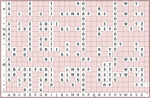 Uppercase Typing Chart