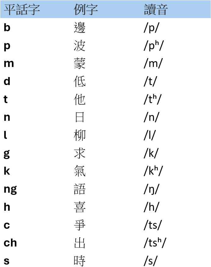 Keyboard Layout