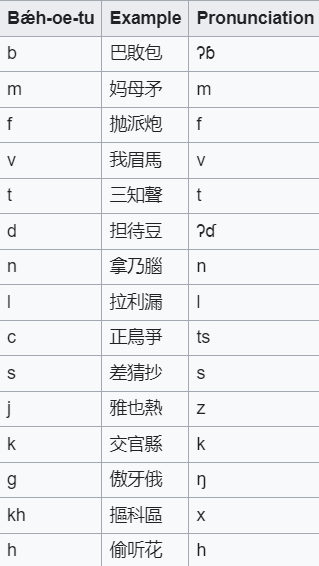 Keyboard Layout