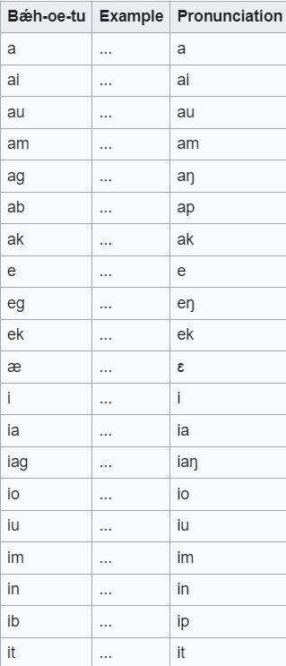 Keyboard Layout