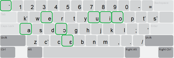 Keyboard Layout