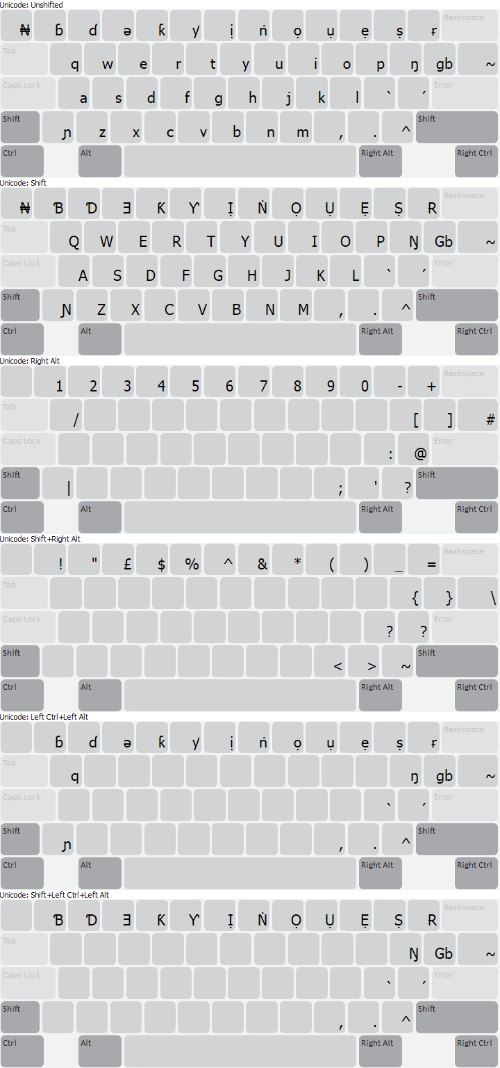 Keyboard Layout