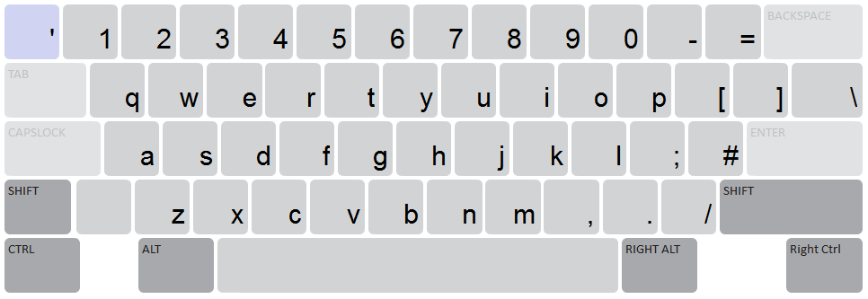 Keyboard Layout (default)