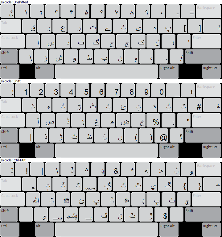 Keyboard Layout