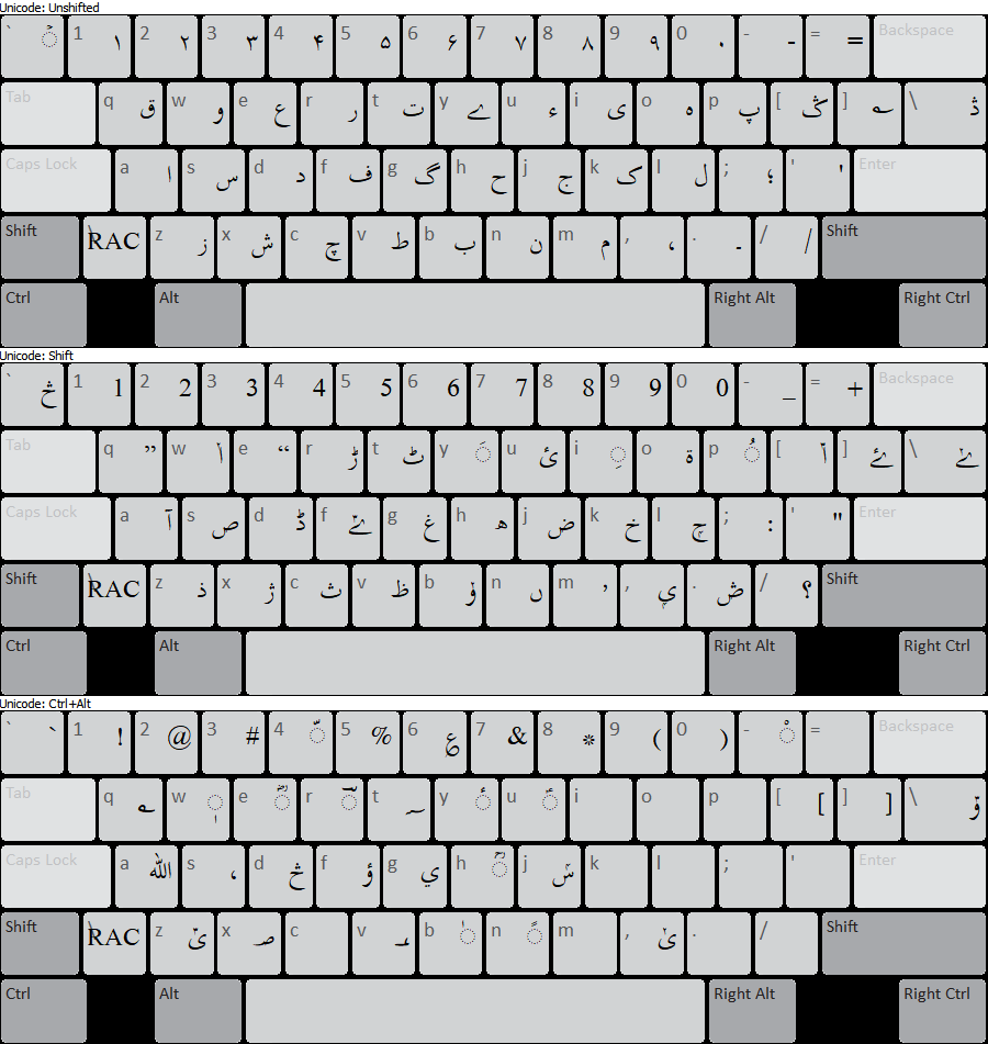 Keyboard Layout