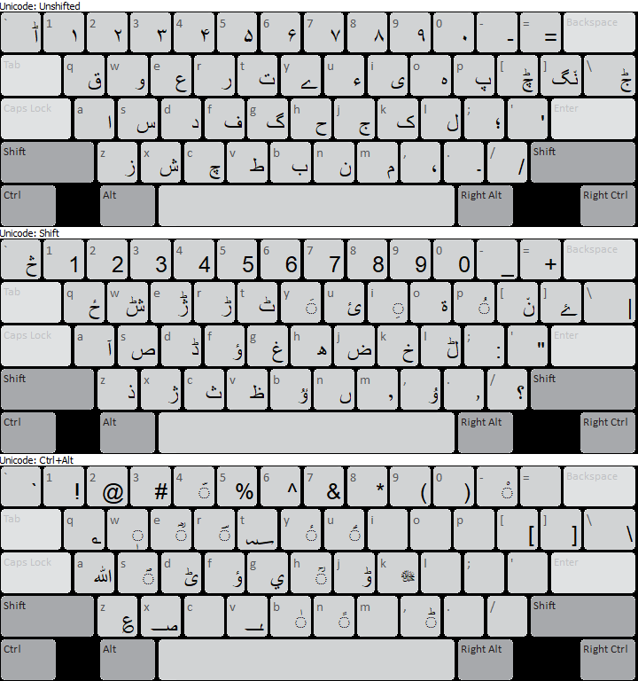 Keyboard Layouts