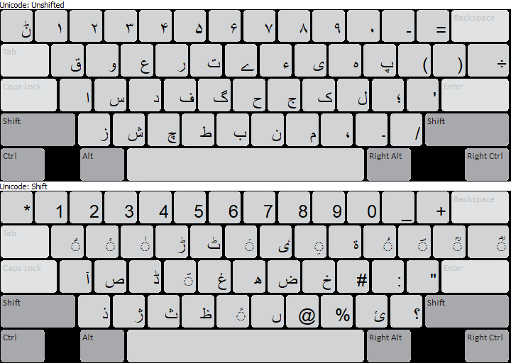 Keyboard Layout