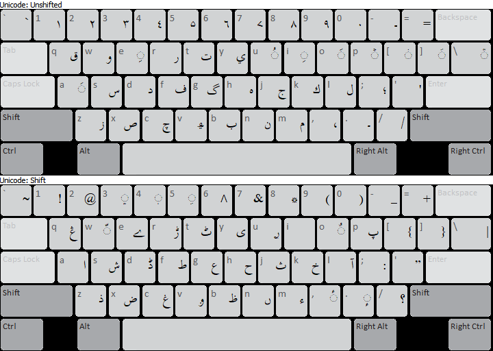 Keyboard Layout