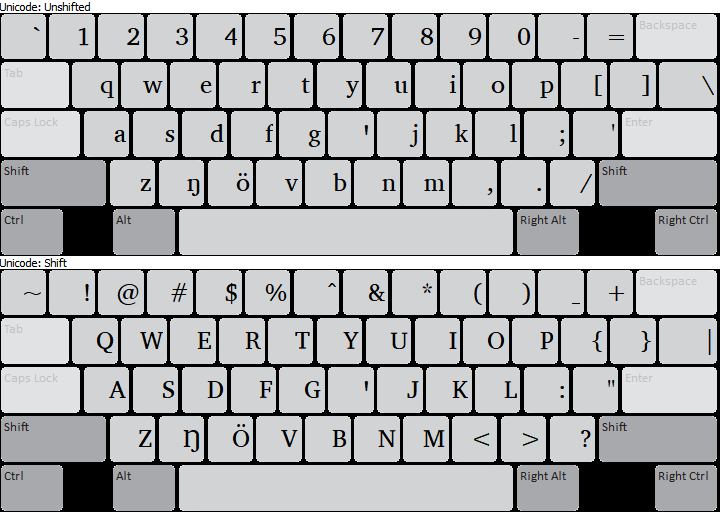 Keyboard Layout