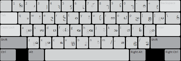 boonkit shifted keyboard