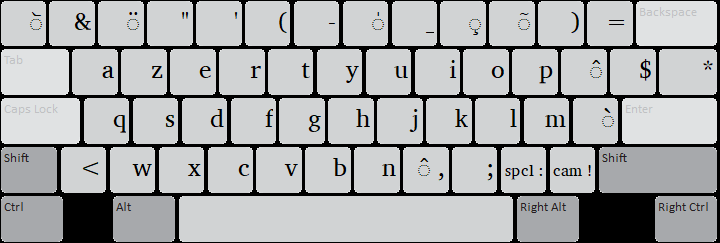 Clavier