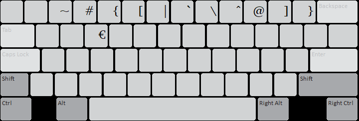 Clavier: AltGr (Alt droite)