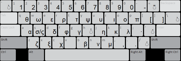 Normal (default keyboard state)