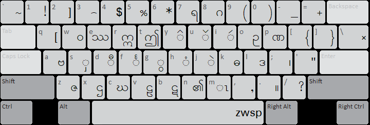 Kayah [Myanmar] (SIL) Keyboard: Shifted state