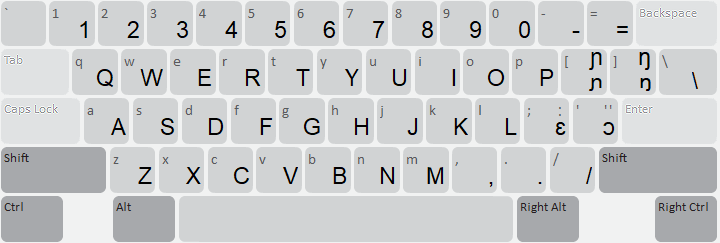 Keyboard Layout