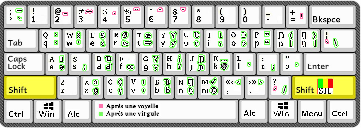 Keyboard Layout