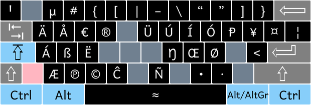 image of ctrl-alt-caps