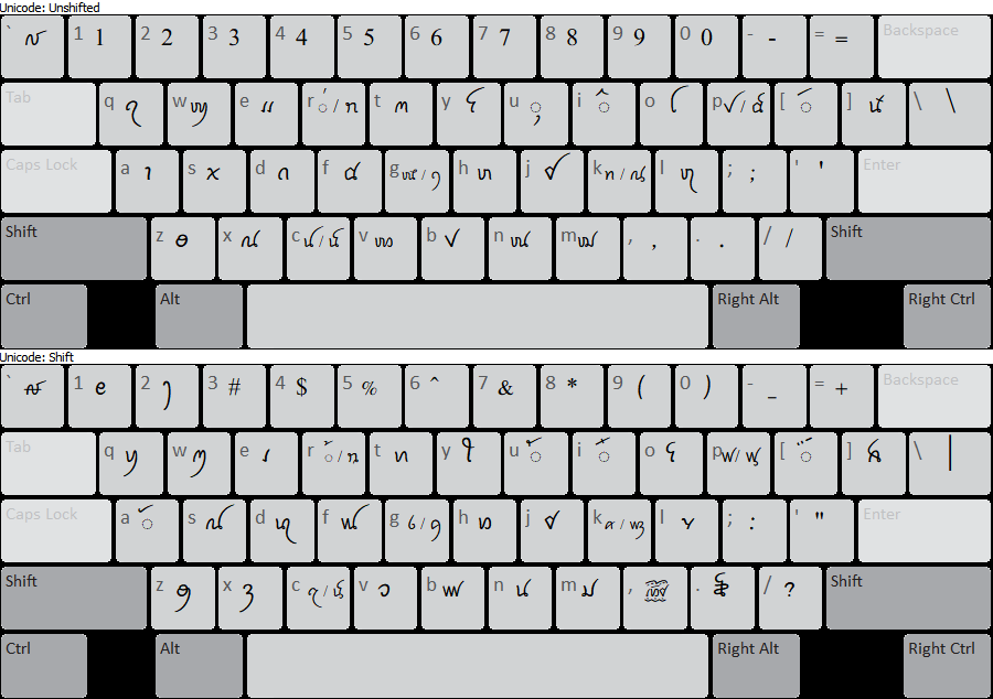 Keyboard Layout