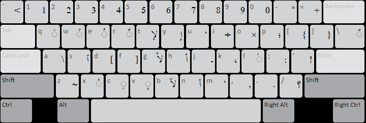 Tunisian Spoken Arabic (SIL) Keyboard: shift