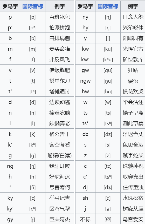 phonology