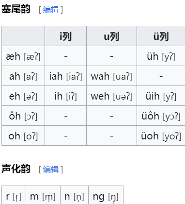 phonology