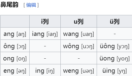 phonology