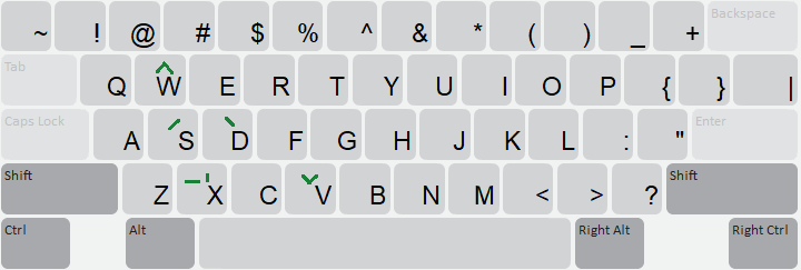 Keyboard Layout