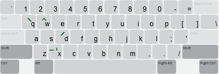 Keyboard Layout