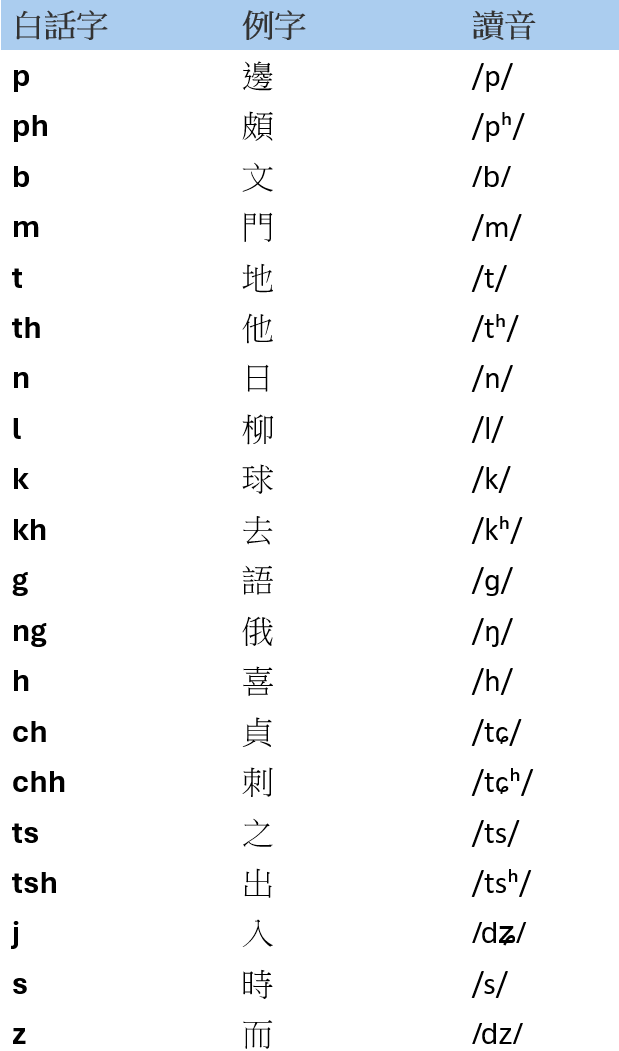 Keyboard Layout