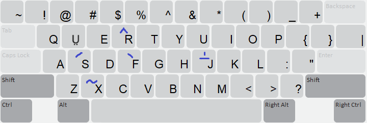 Keyboard Layout