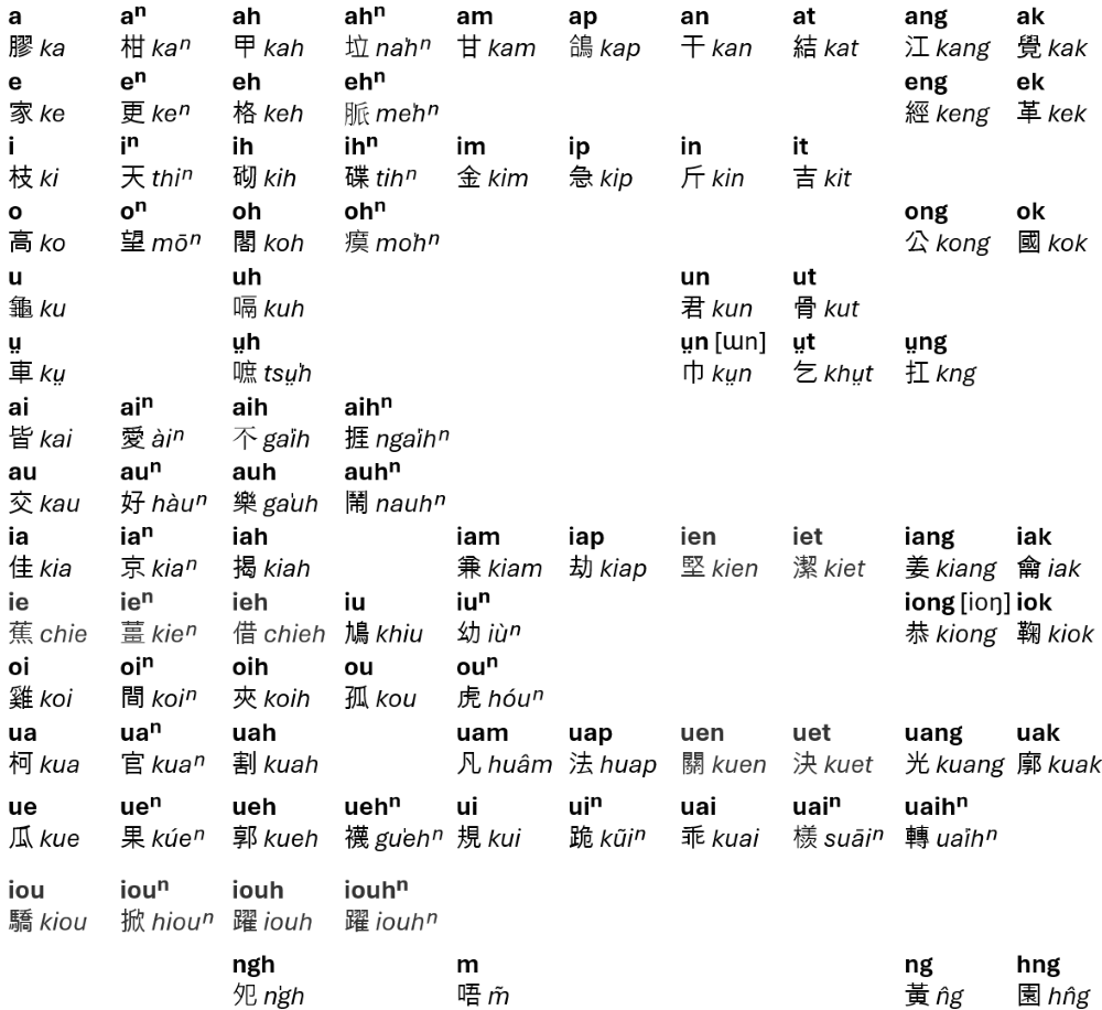 Keyboard Layout